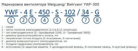 Осевой вентилятор YWF4D-400S-102/47-G Weiguang
