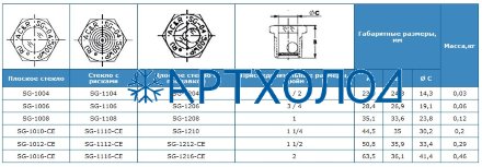 Смотровое стекло SG 1106 Henry Technologies
