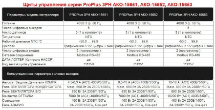 Щит управления ProPlus 3PH AKO-15652 AKO Щит управления ProPlus 3PH AKO-15652 AKO