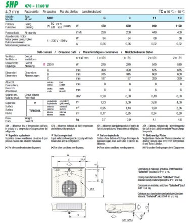 Потолочный воздухоохладитель SHP9E LU-VE
