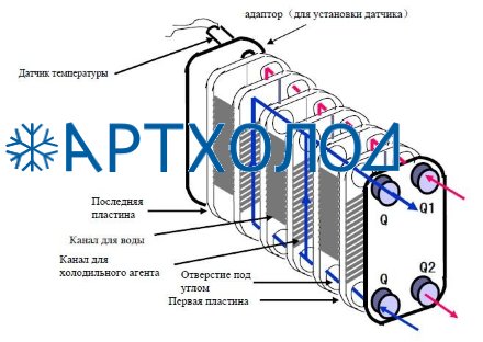 Теплообменник пластинчатый паяный B3-095-130-3,0-HQ (021H2318) Danfoss Теплообменник пластинчатый паяный B3-095-130-3,0-HQ (021H2318) Danfoss