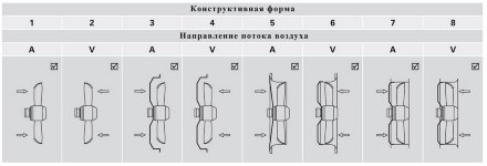 Осевой вентилятор AKFD 900-6-6G.6LA A6 Rosenberg