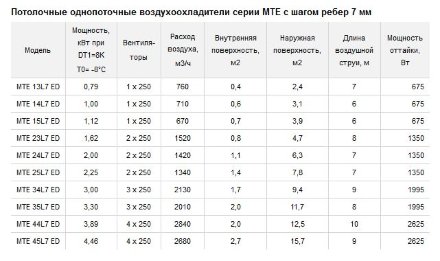 Потолочный воздухоохладитель ECO MTE 44L7 ED ECO