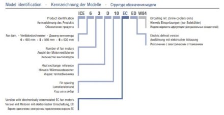 Потолочный кубический воздухоохладитель ECO ICE 63B10 ED ECO
