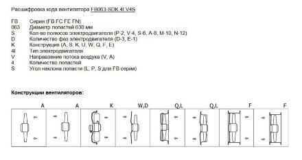 Вентилятор осевой ZIEHL-ABEGG FB045-4EK.4F.V4L Ziehl-Abegg