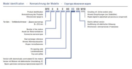 Потолочный двухпоточный воздухоохладитель ECO DFE 31EH3 ED ECO