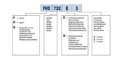 Потолочный двухпоточный воздухоохладитель FHD922E7 LU-VE
