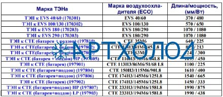 ТЭН к EVS 290 (170303) 