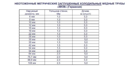 Труба медная(заглушенная) 22мм, хлыст (5м) 