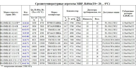 Агреат BS-OMK-K5-9,3-9B (R-404а/R-507, MBP) Belief